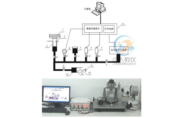 壓力傳感器實訓(xùn)裝置,壓力傳感器標(biāo)定實驗臺